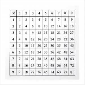 ae01  온교육 곱셈 구구표 (5인용) 5개 곱셈판 구구단표 구구단수업 곱셈수업